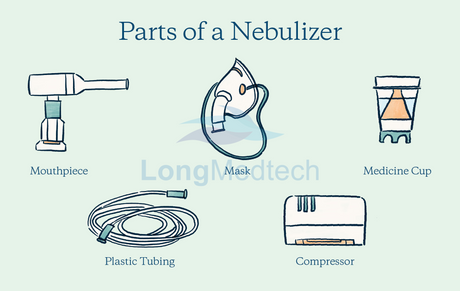 Applications cliniques du n&eacute;buliseur &agrave; compression.png
